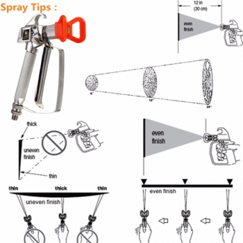 Airless Spritzpistole 3600PSI Hochdruck 248Bar Wache Sprayer Maschine